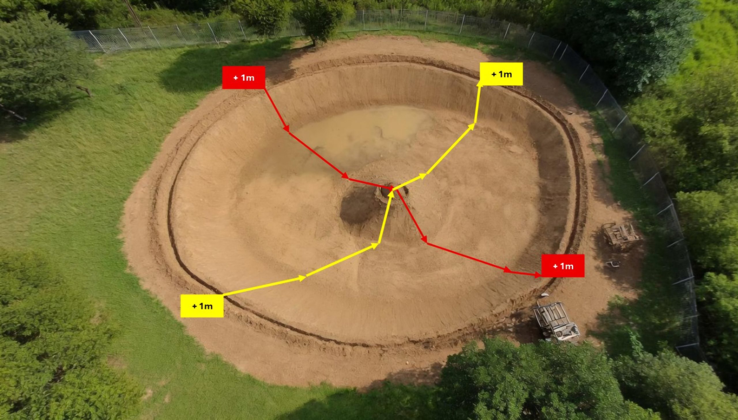 How To Measure Your Pond